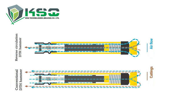 CNC άλεση κάτω από το σωλήνα προσαρμοστών εργαλείων διατρήσεων τρυπών DTH για το σφυρί DTHF335